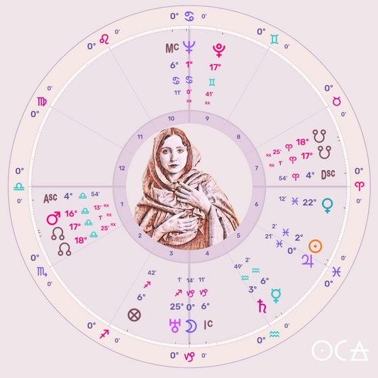 Charted: Anais Nin