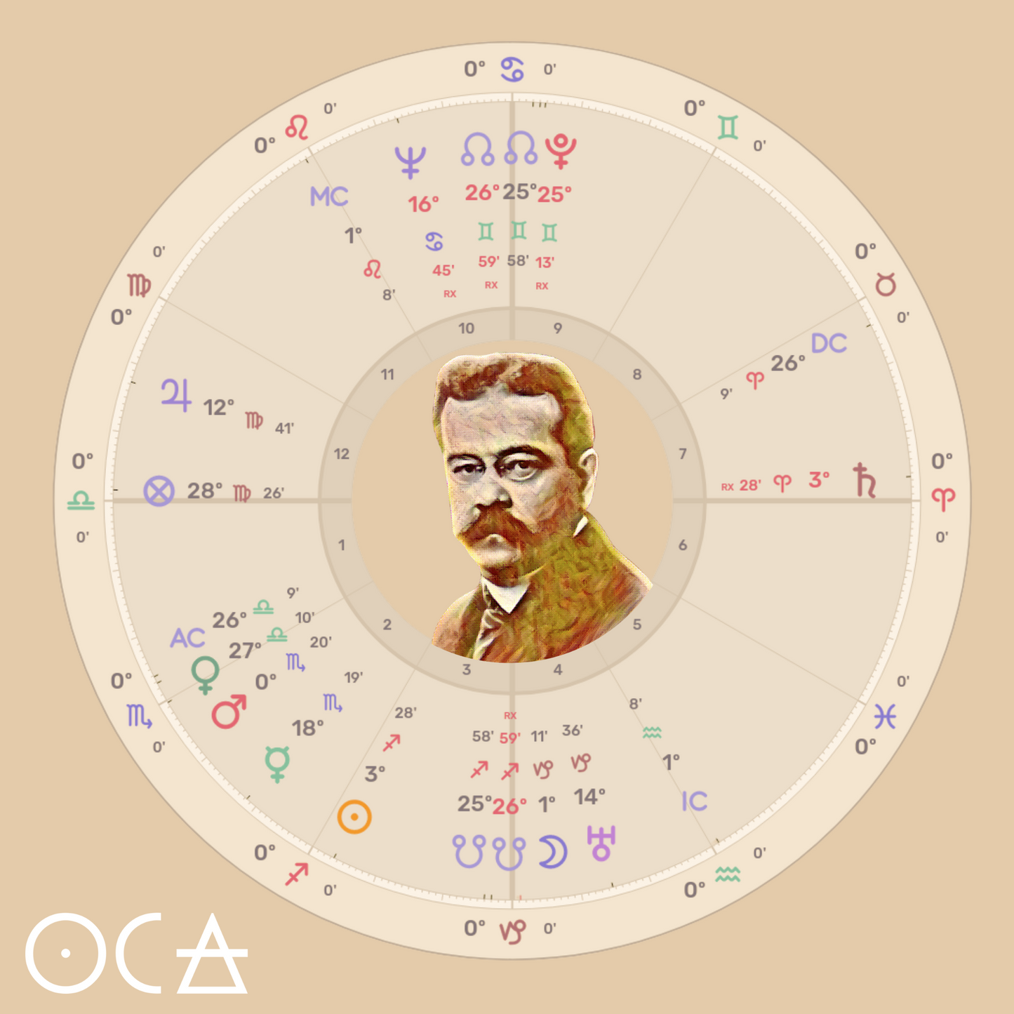 Fortean, the Charles Fortea (Herbtention/Tea Gift)