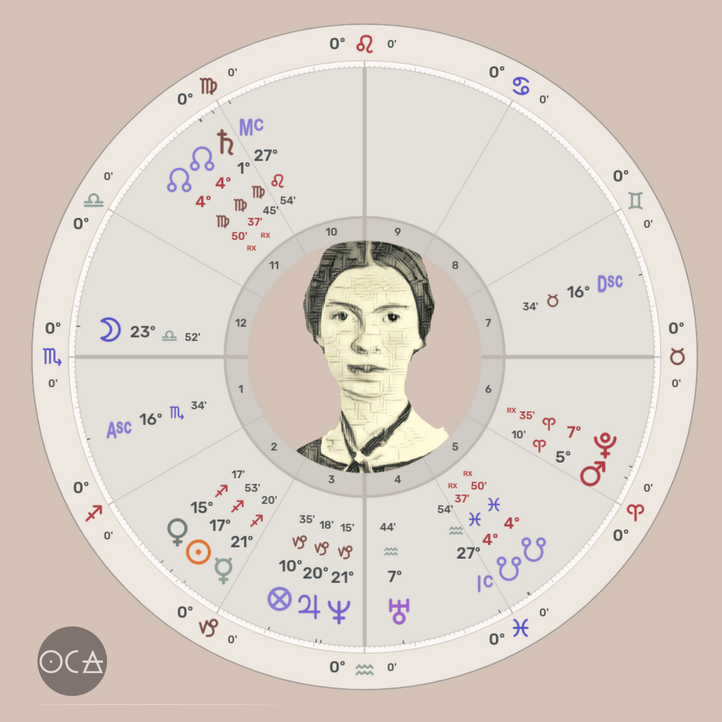 Dickinson Dew Herbfume (Oil/Perfume, a tribute to Emily Dickinson)