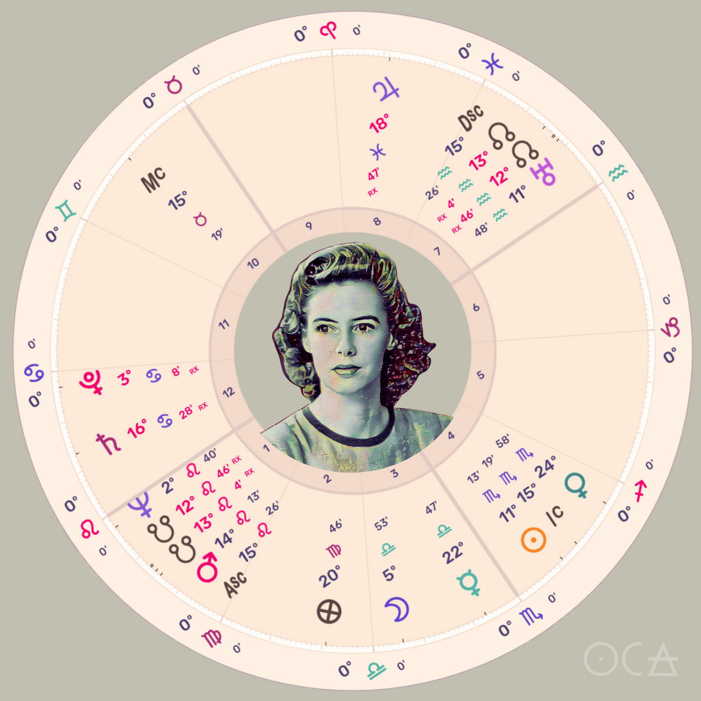 Oh Molly Oil/Perfume(Unisexy Blend)| A tribute to Molly Drake (Songbook Series)